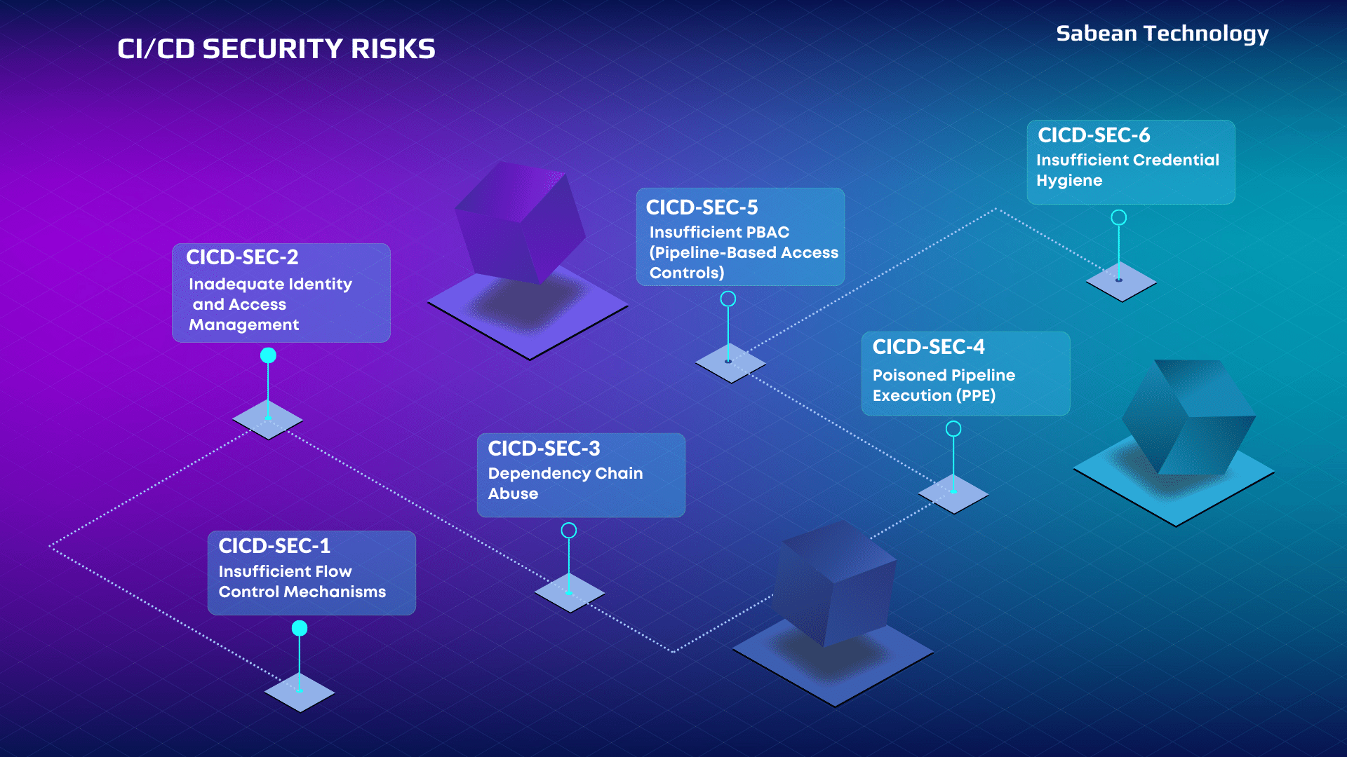 CI/CD Security 