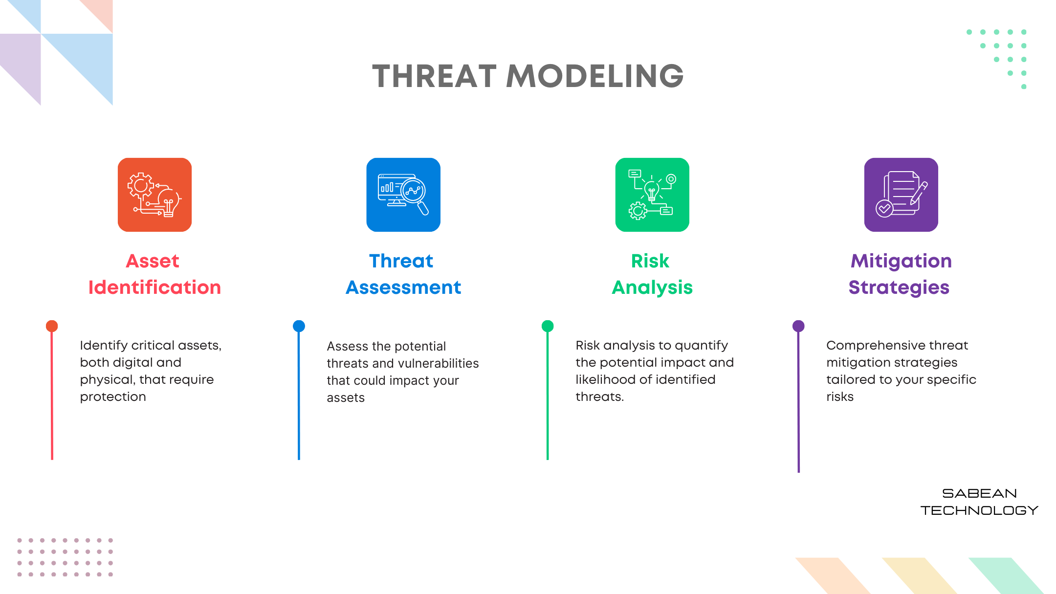 Threat Modeling